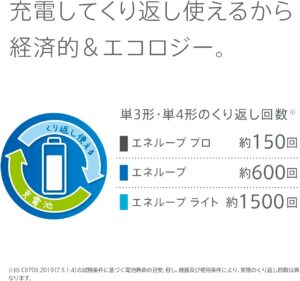 eneloop-new-cycle-count-2023-japan