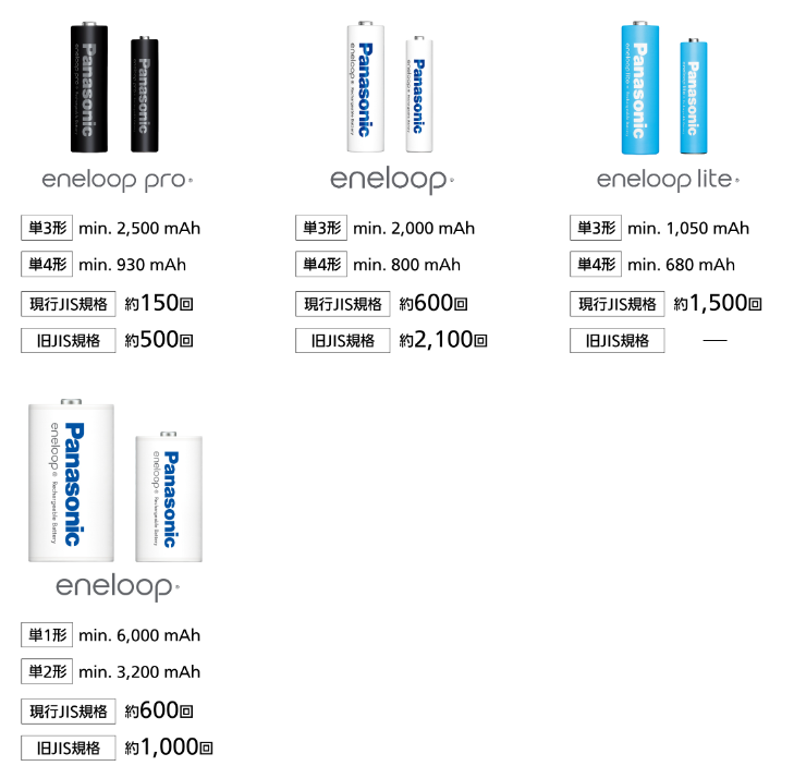 new-eneloop-testing-specifications new-eneloop-testing-specifications